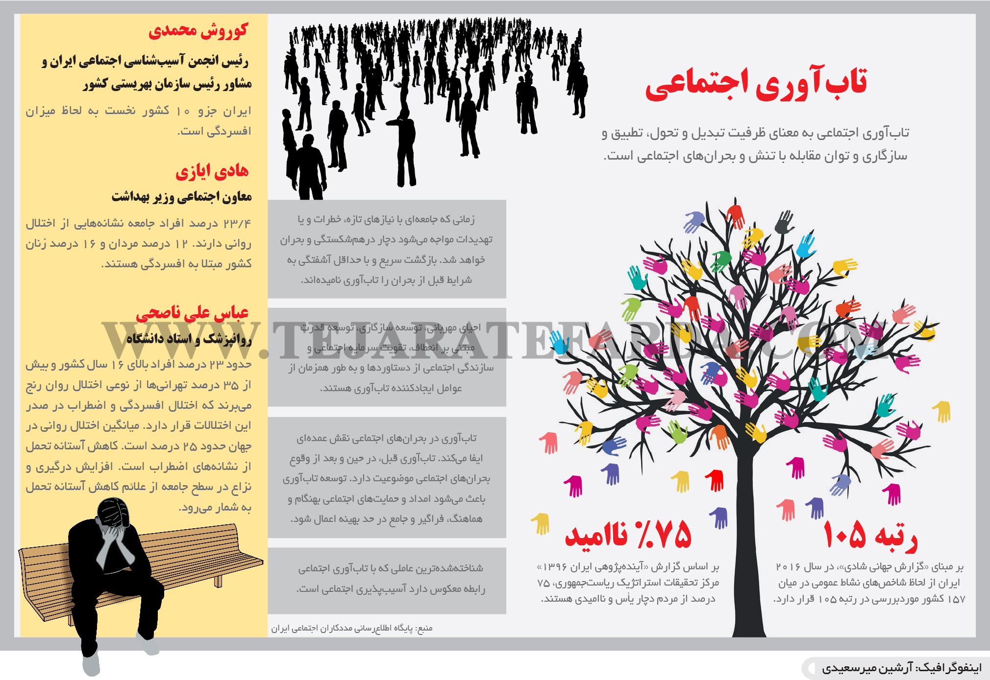 تجارت- فردا- تاب‌آوری اجتماعی(اینفوگرافیک)