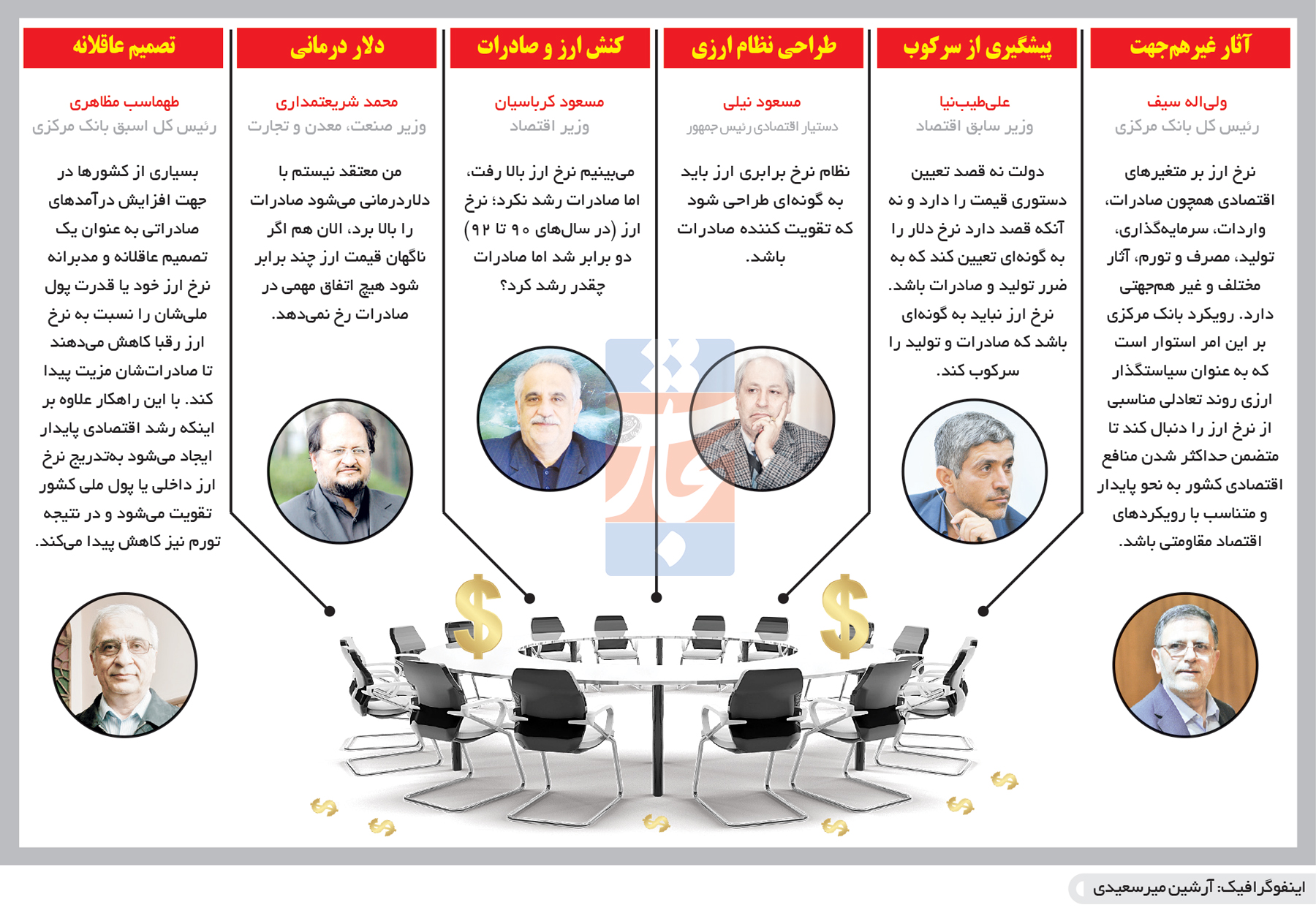 تجارت- فردا- ارز(اینفوگرافیک)
