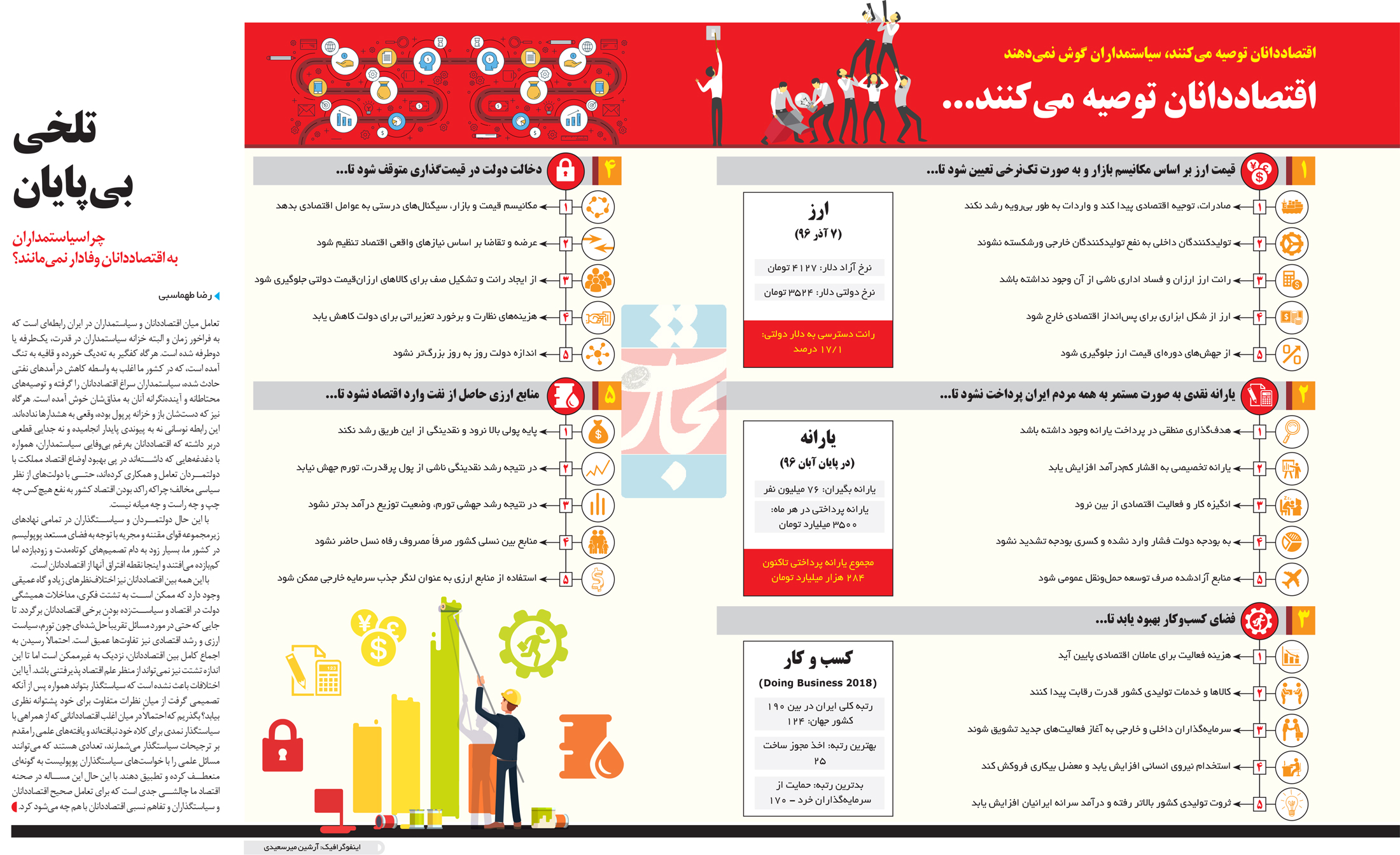 تجارت فردا- اینفوگرافیک- تلخی بیپایان