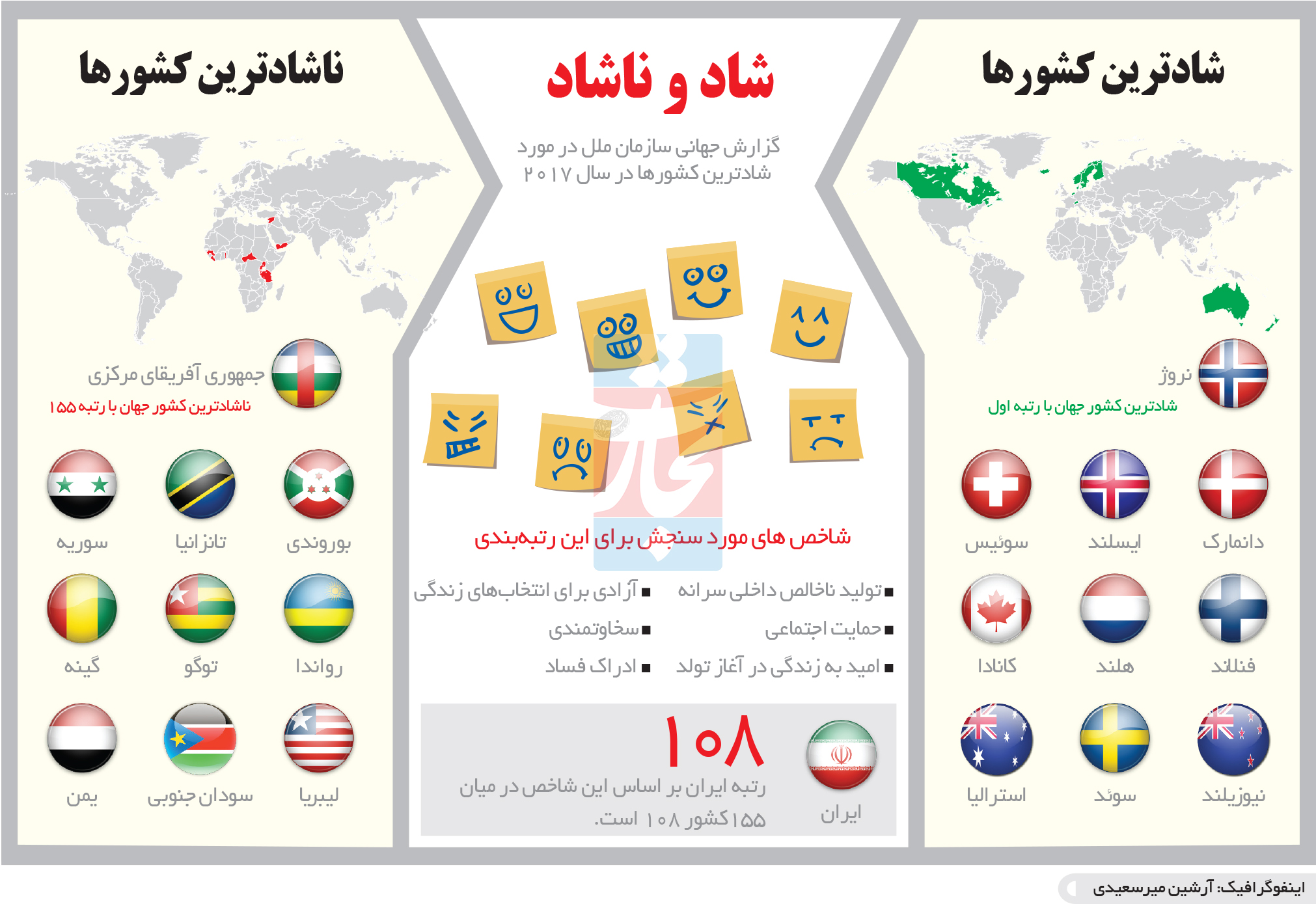 تجارت- فردا- نیاز به شادی(اینفوگرافیک)