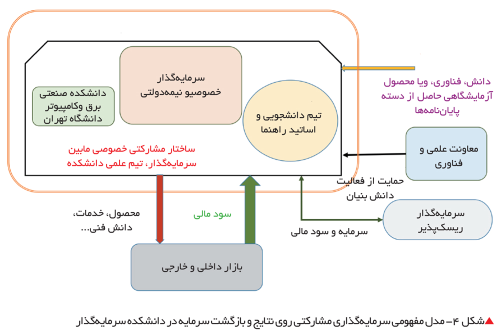 تجارت-فردا-103