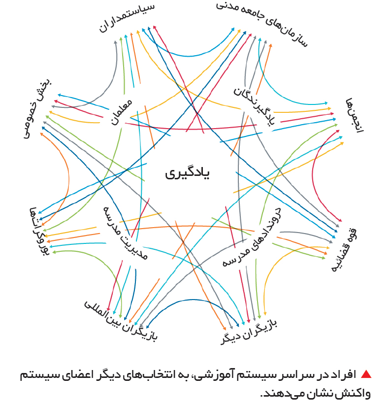 تجارت- فردا- تحصیل بیحاصل-10