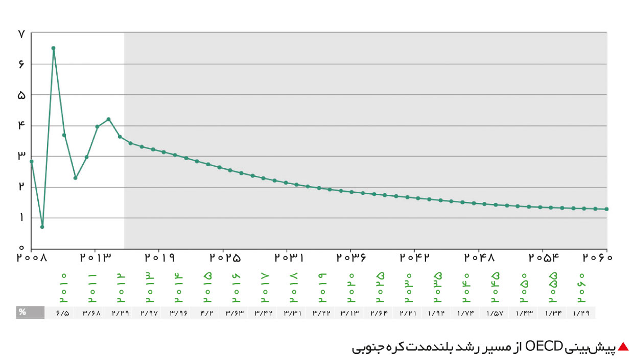 تجارت - فردا - 111