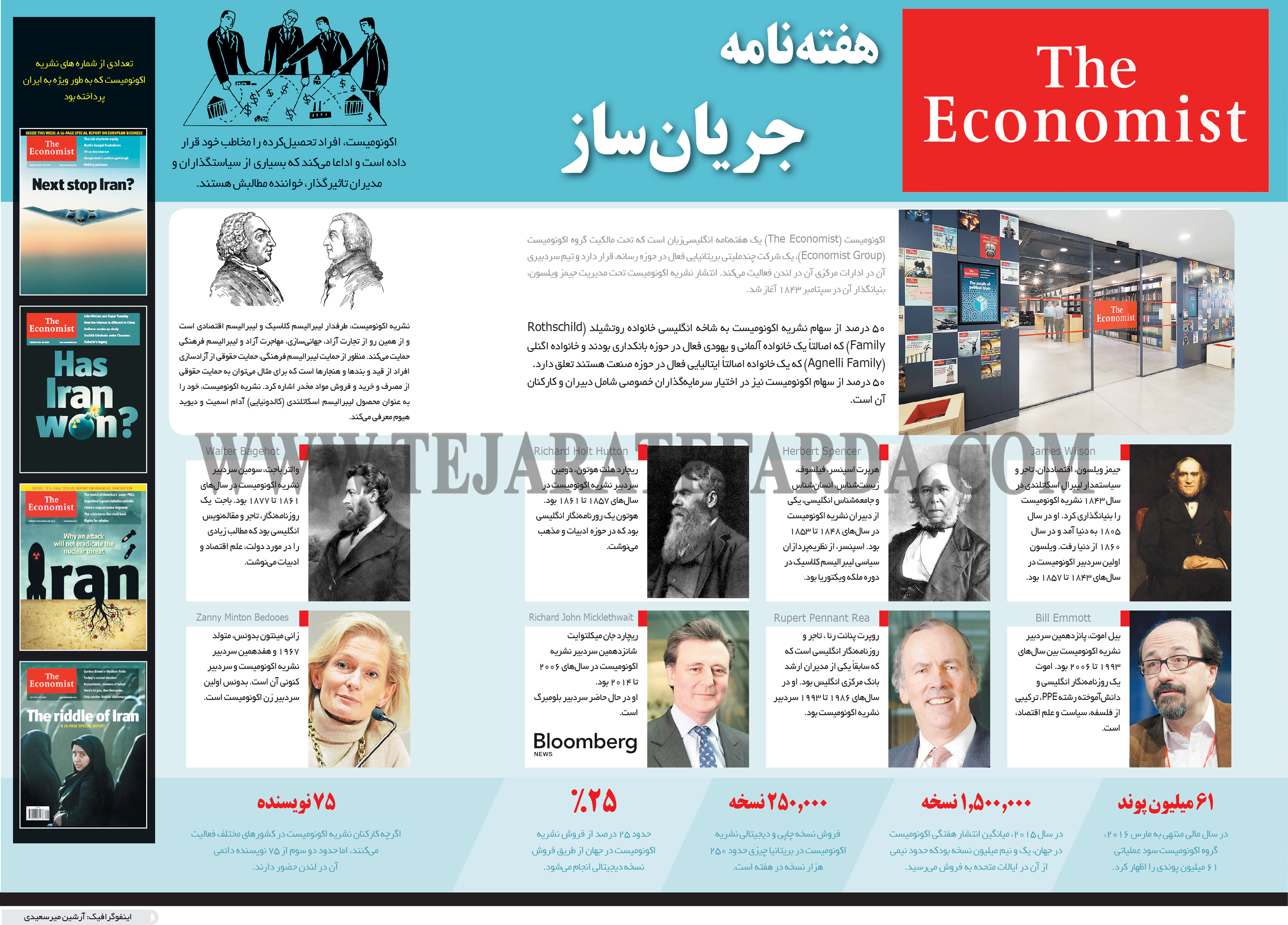 تجارت- فردا- هفته‌نامه جریان‌ساز (اینفوگرافیک)