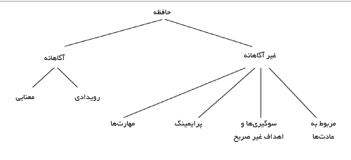تجارت- فردا- مساله بیاخلاقی
