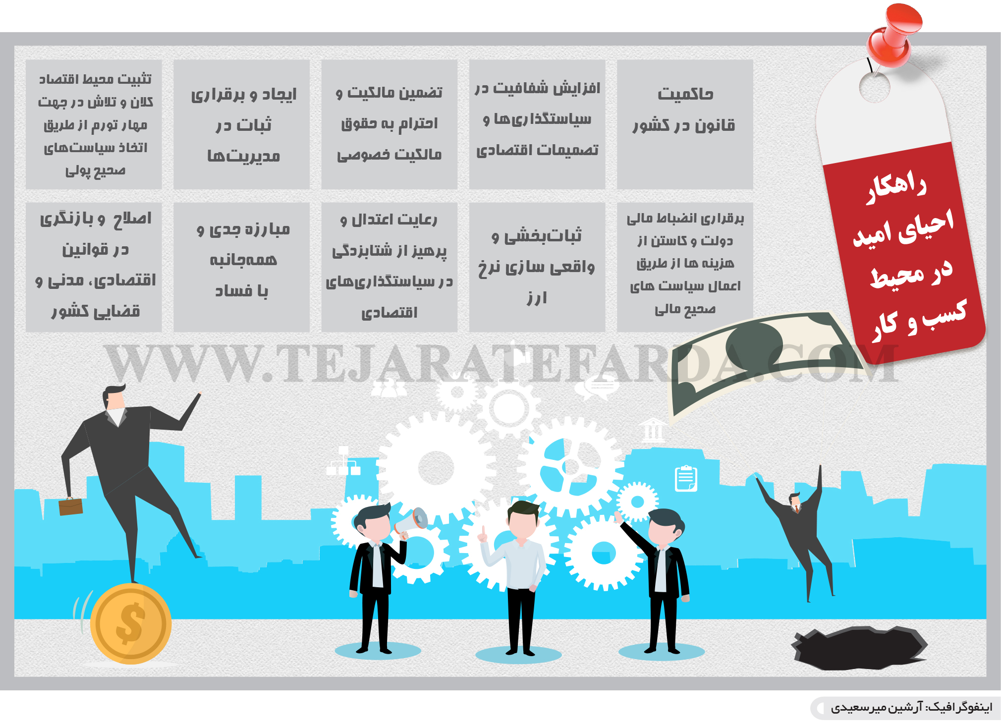 تجارت فردا- اینفوگرافیک- راهکار احیای امید در محیط  کسب و کار 