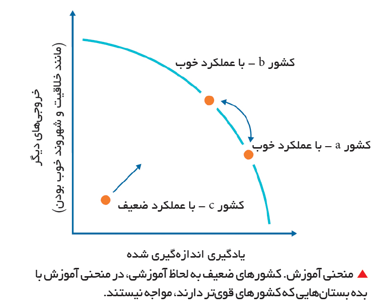 تجارت- فردا- تحصیل بیحاصل-9
