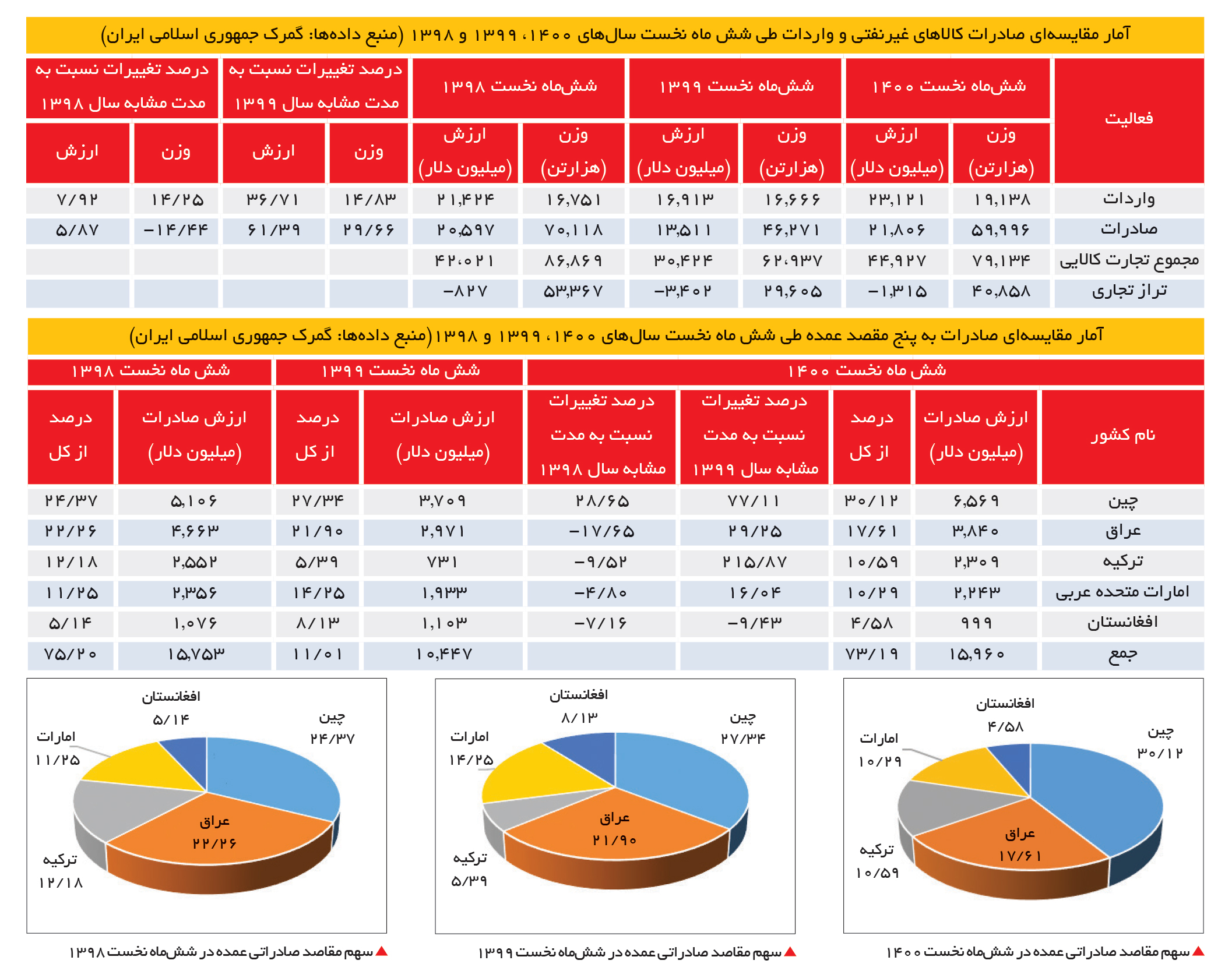 70