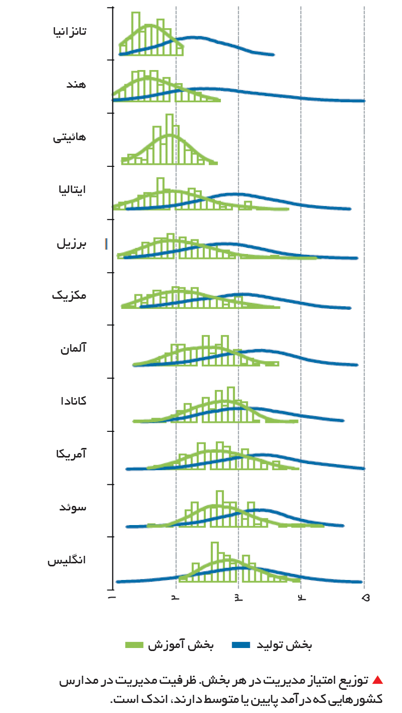 تجارت- فردا- تحصیل بیحاصل-7