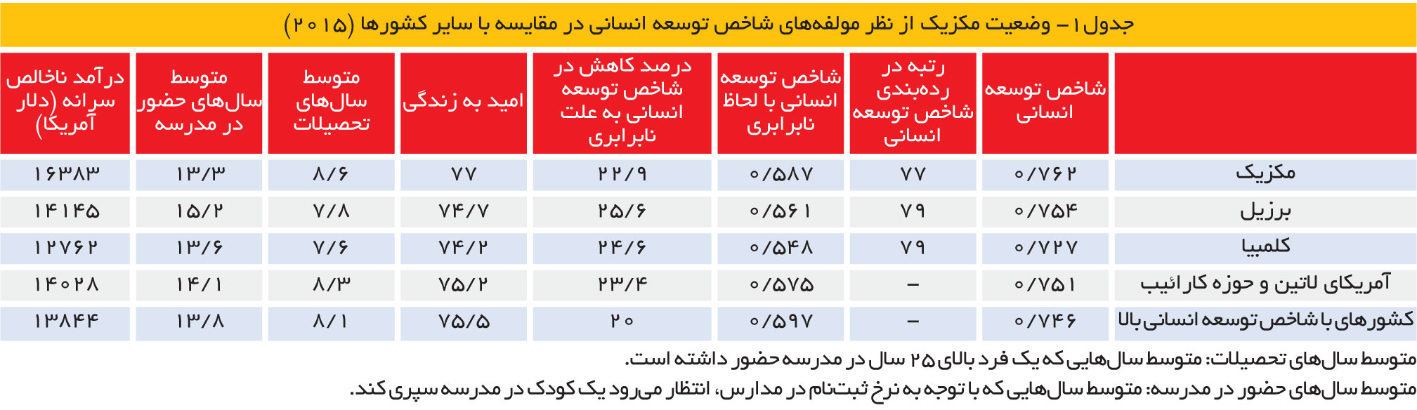 تجارت-فردا-110
