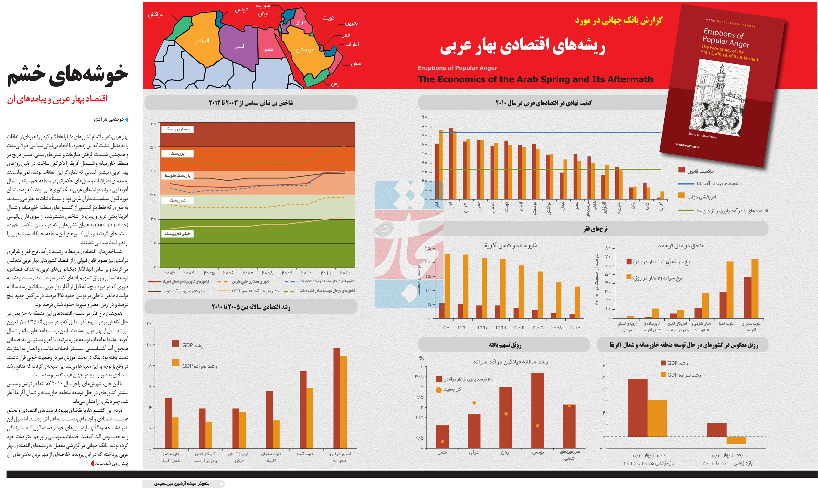 تجارت- فردا- خوشههای خشم(اینفوگرافیک)