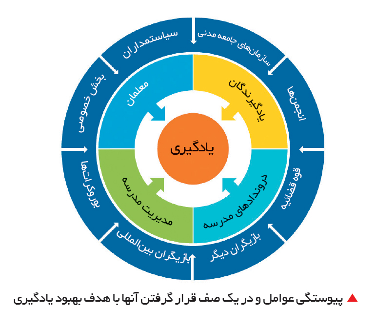 تجارت- فردا- تحصیل بیحاصل-11