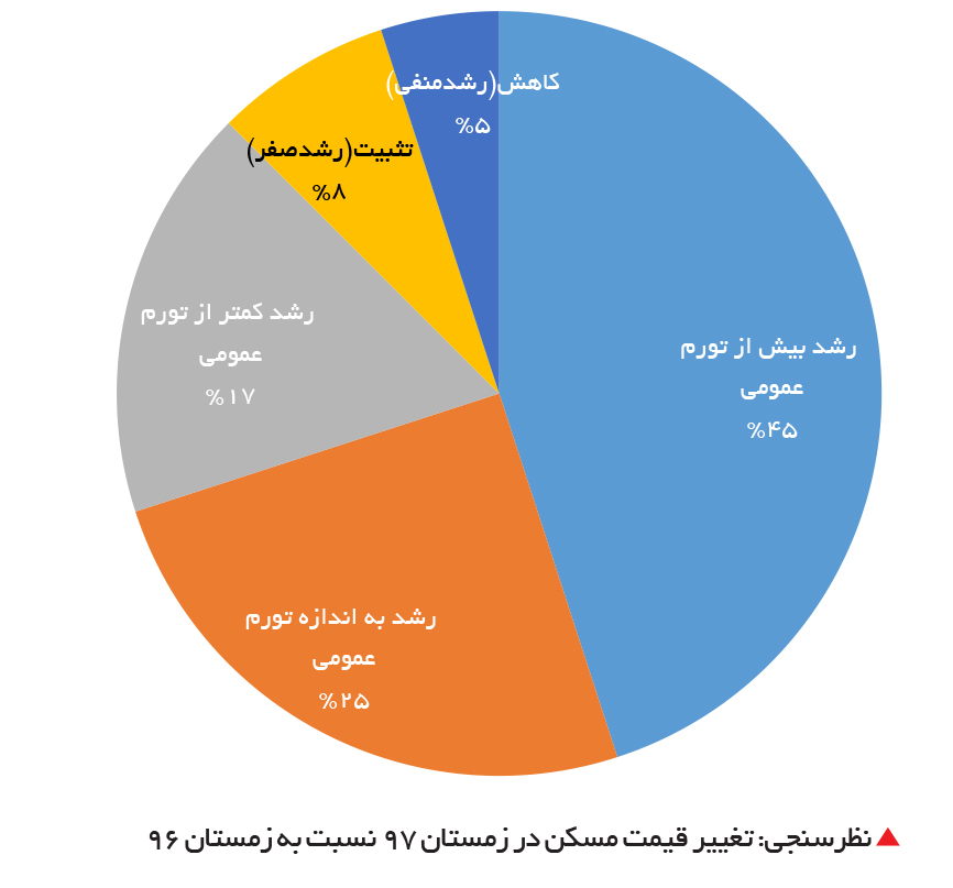 تجارت- فردا- 259-3
