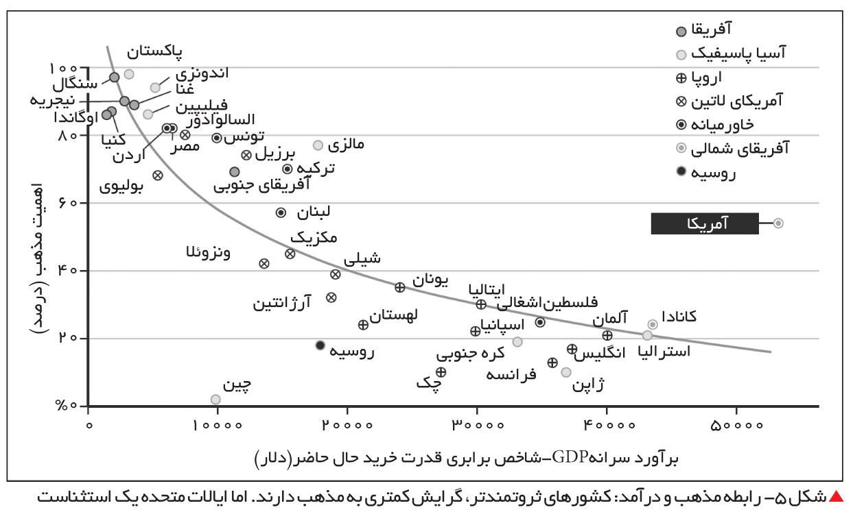 تجارت - فردا - 111-2
