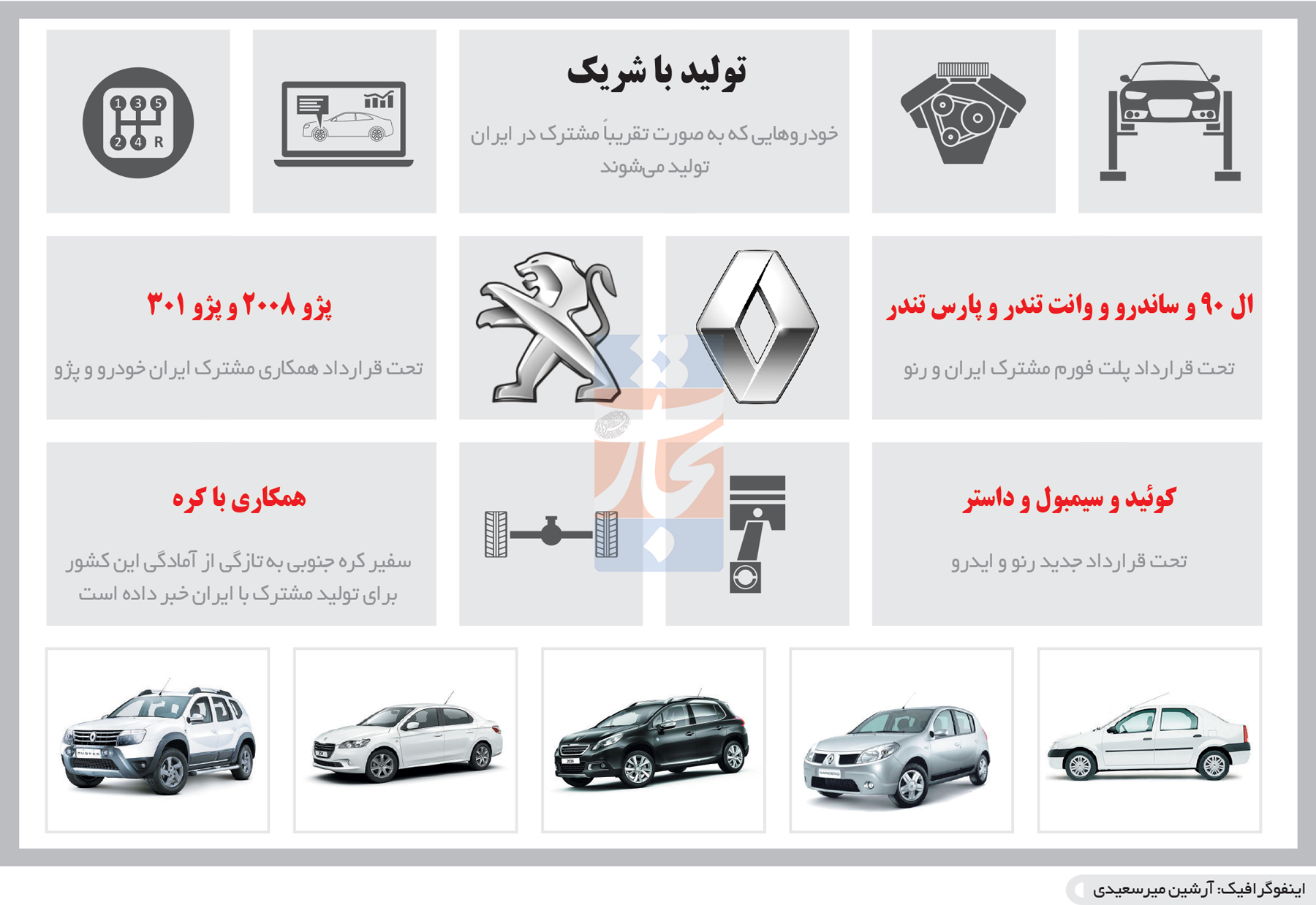 تجارت- فردا- تولید با شریک(اینفوگرافیک)