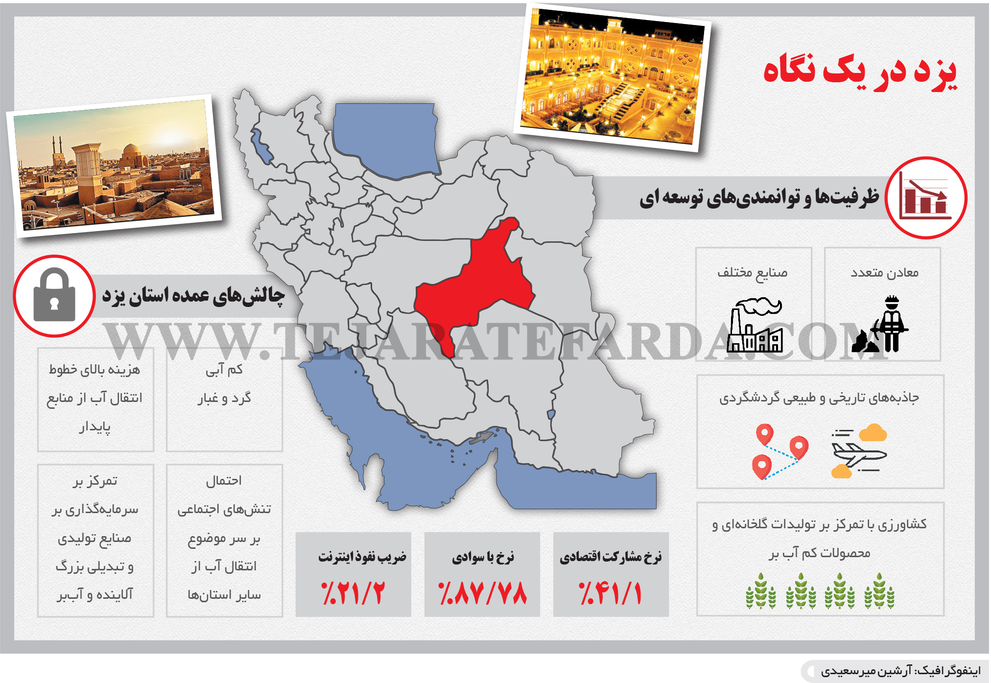 تجارت- فردا- یزد در یک نگاه(اینفوگرافیک)