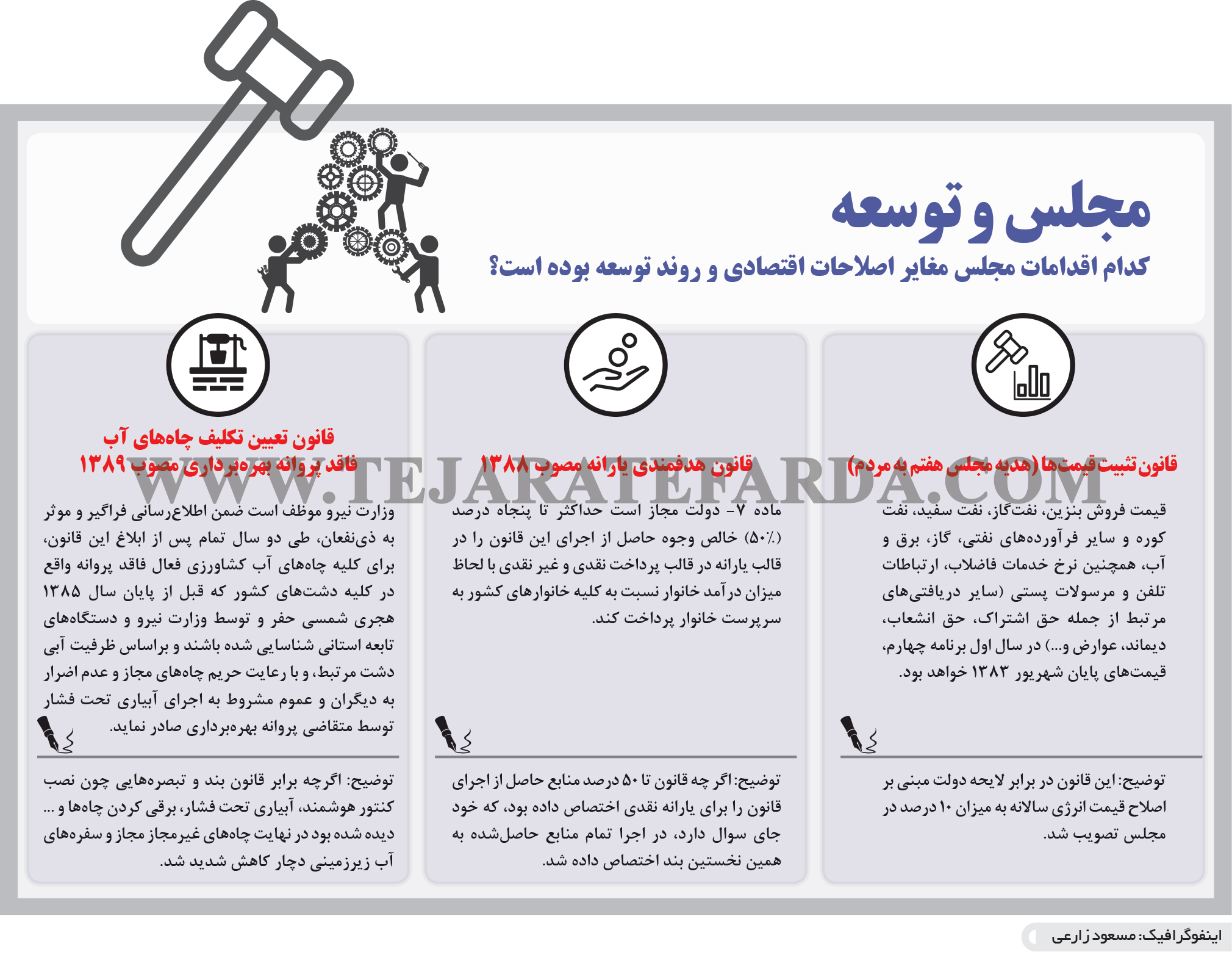 تجارت فردا- اینفوگرافیک- مجلس و توسعه