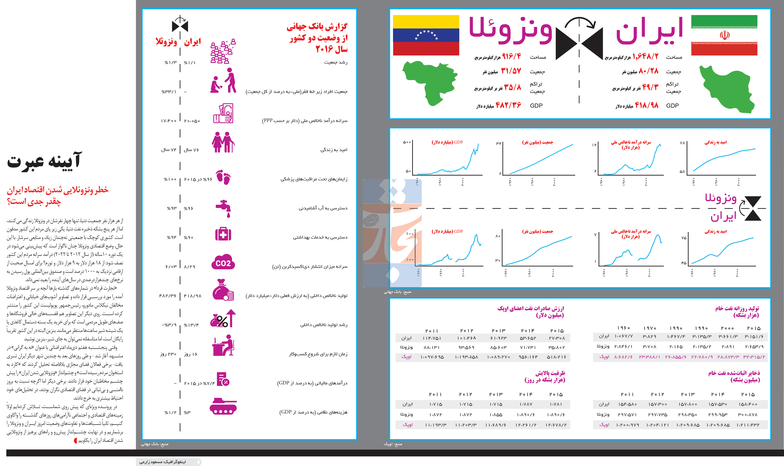 تجارت فردا- اینفوگرافیک- آیینه عبرت 