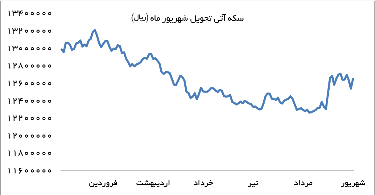تجارت- فردا