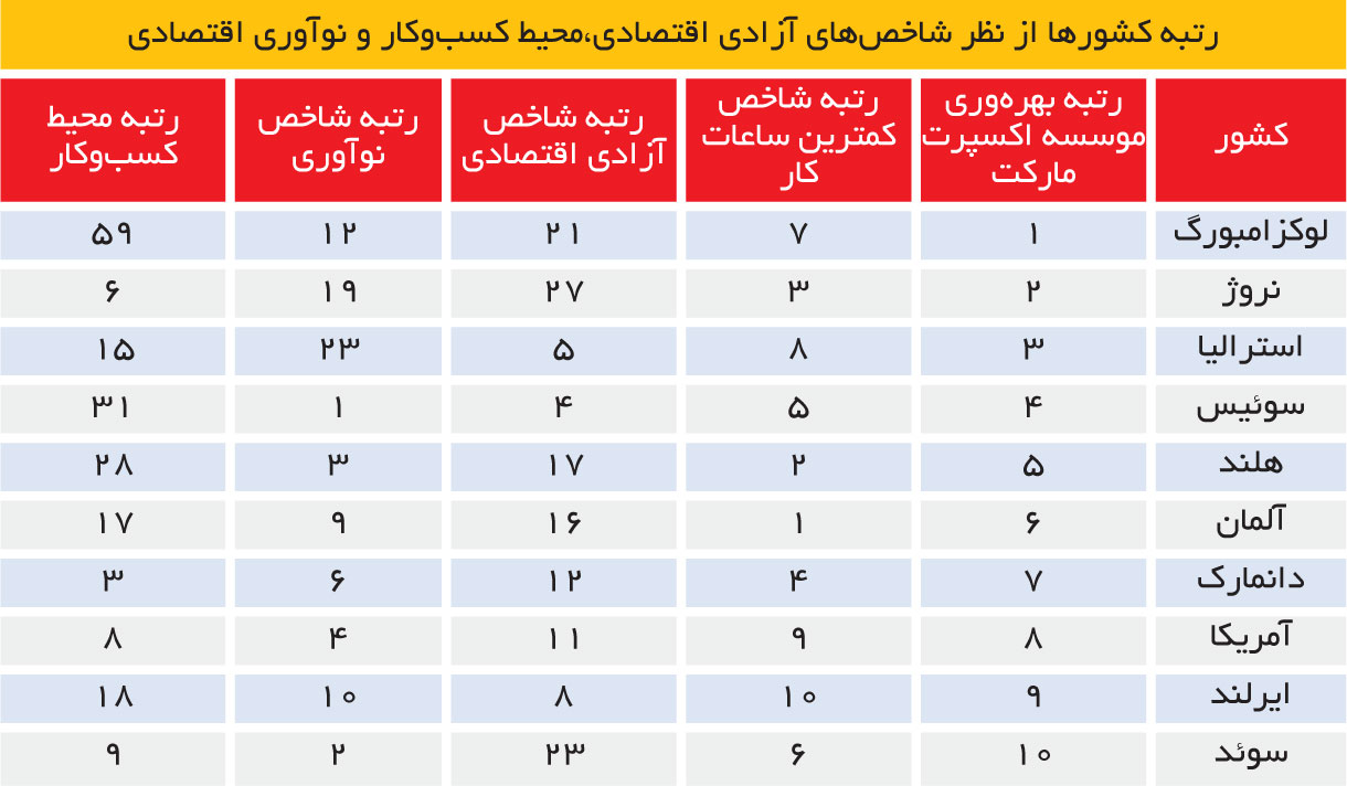 تجارت - فردا - 94