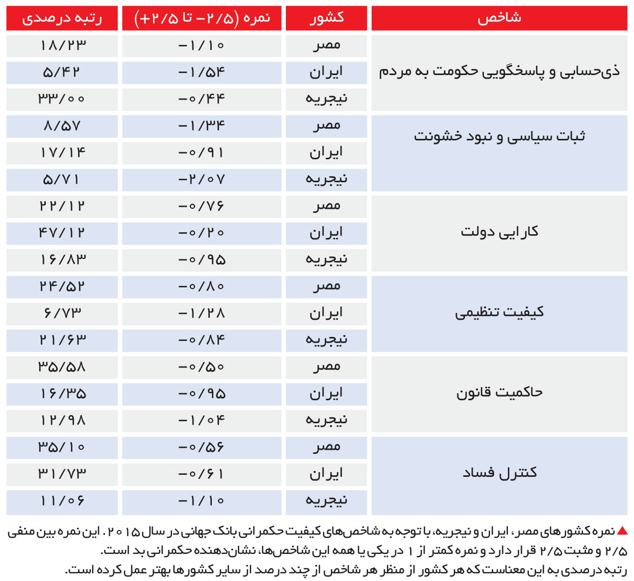 تجارت-فردا-113-2