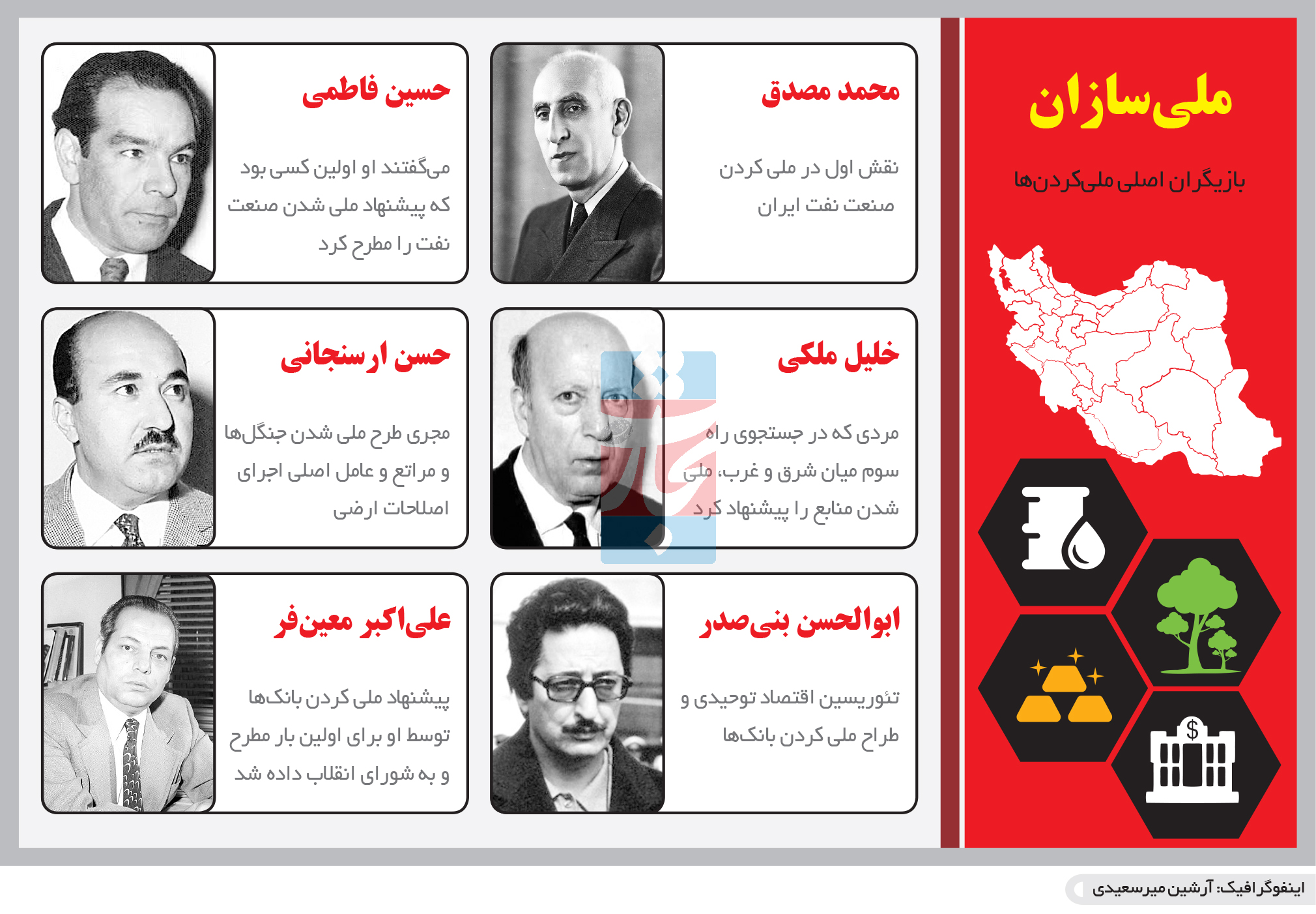 تجارت فردا- اینفوگرافیک- بازیگران اصلی ملی‌کردن‌ها