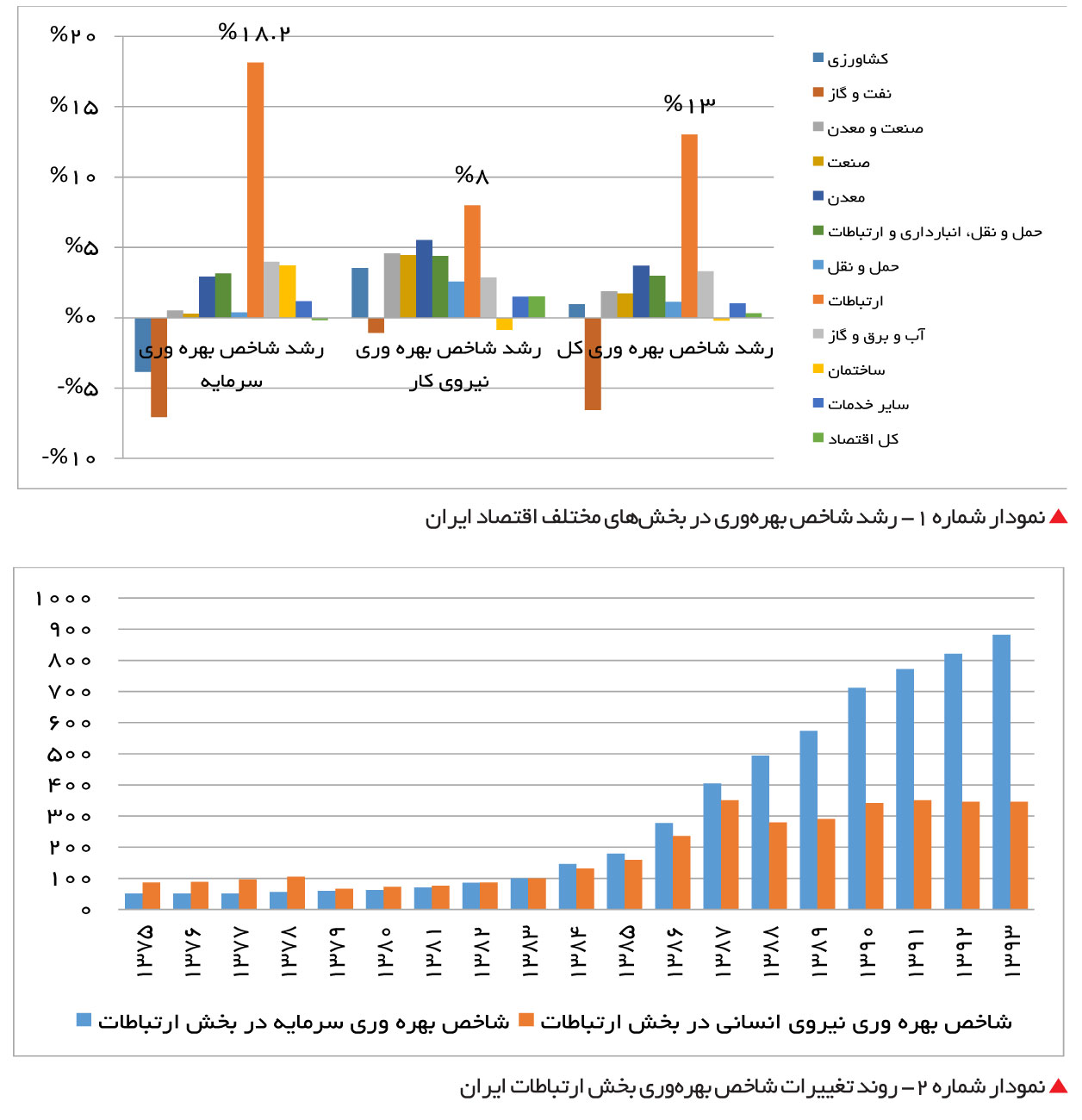 تجارت - فردا - 95