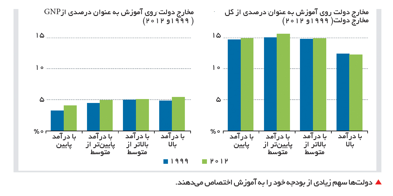 تجارت- فردا- تحصیل بیحاصل-13