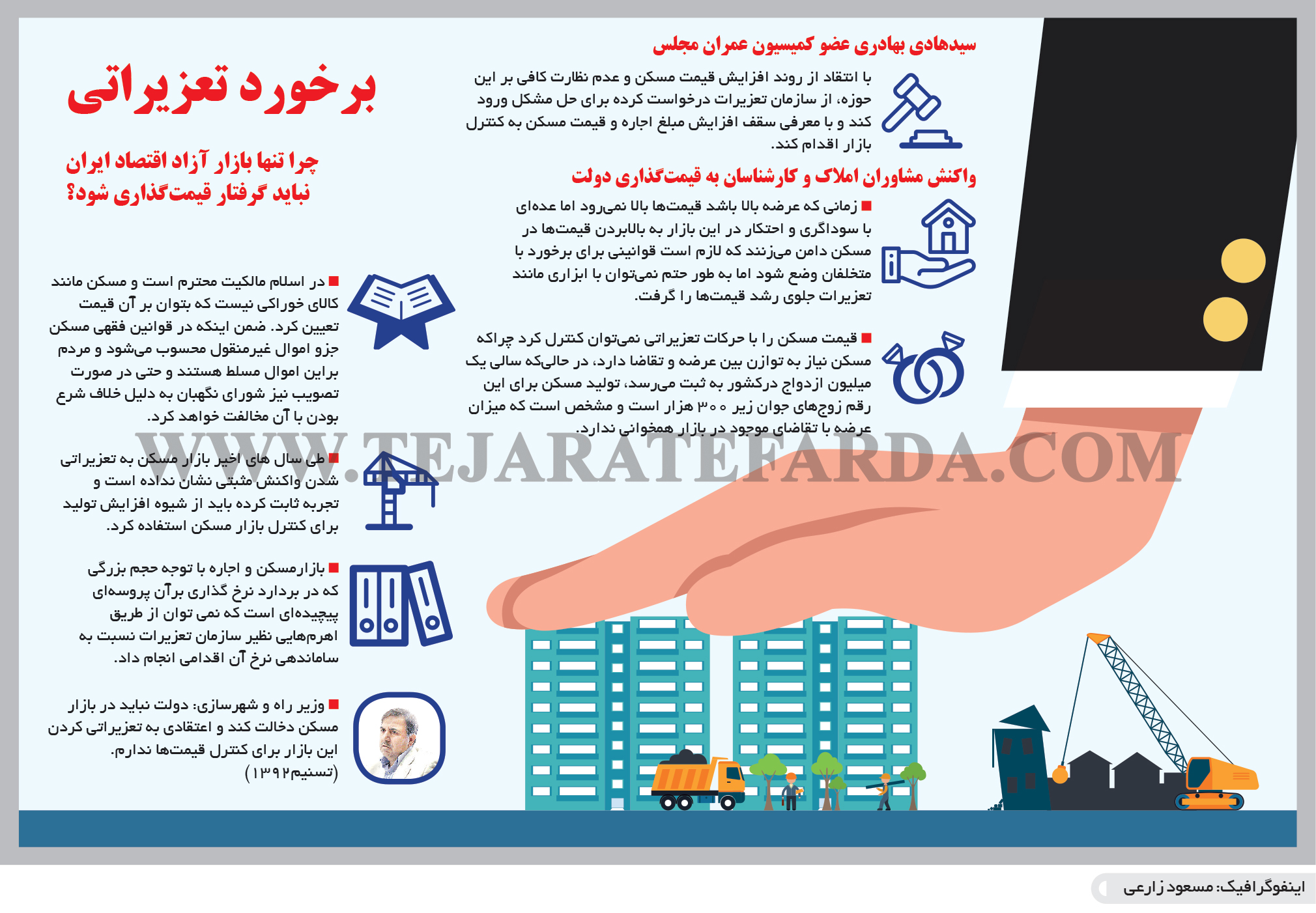 تجارت فردا- اینفوگرافیک- برخورد تعزیراتی