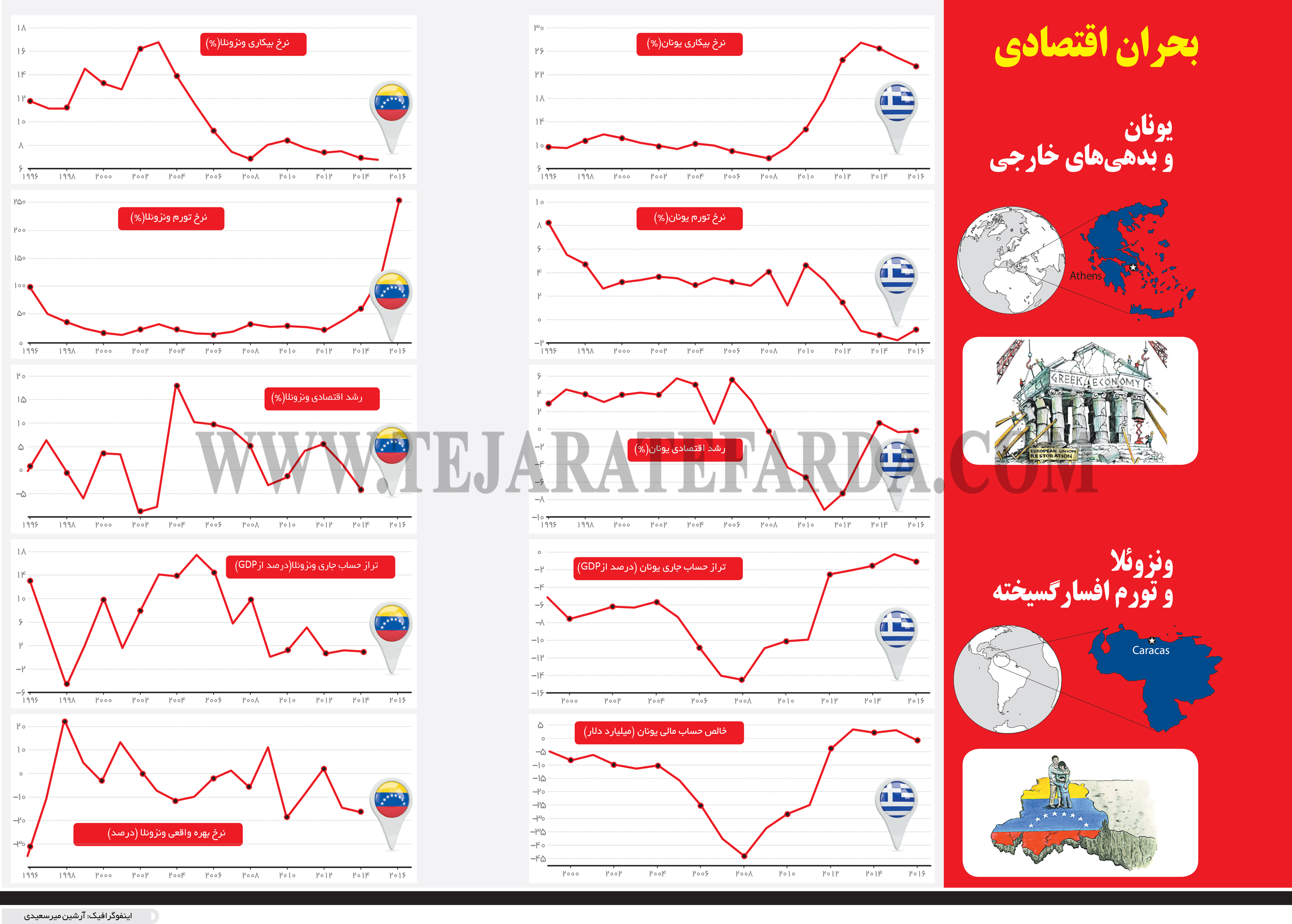 تجارت- فردا- بحران اقتصادی (اینفوگرافیک)