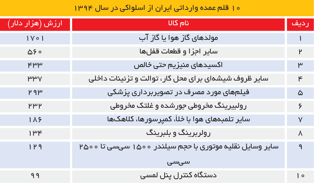 تجارت - فردا - 99