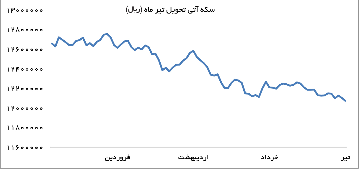 تجارت- فردا