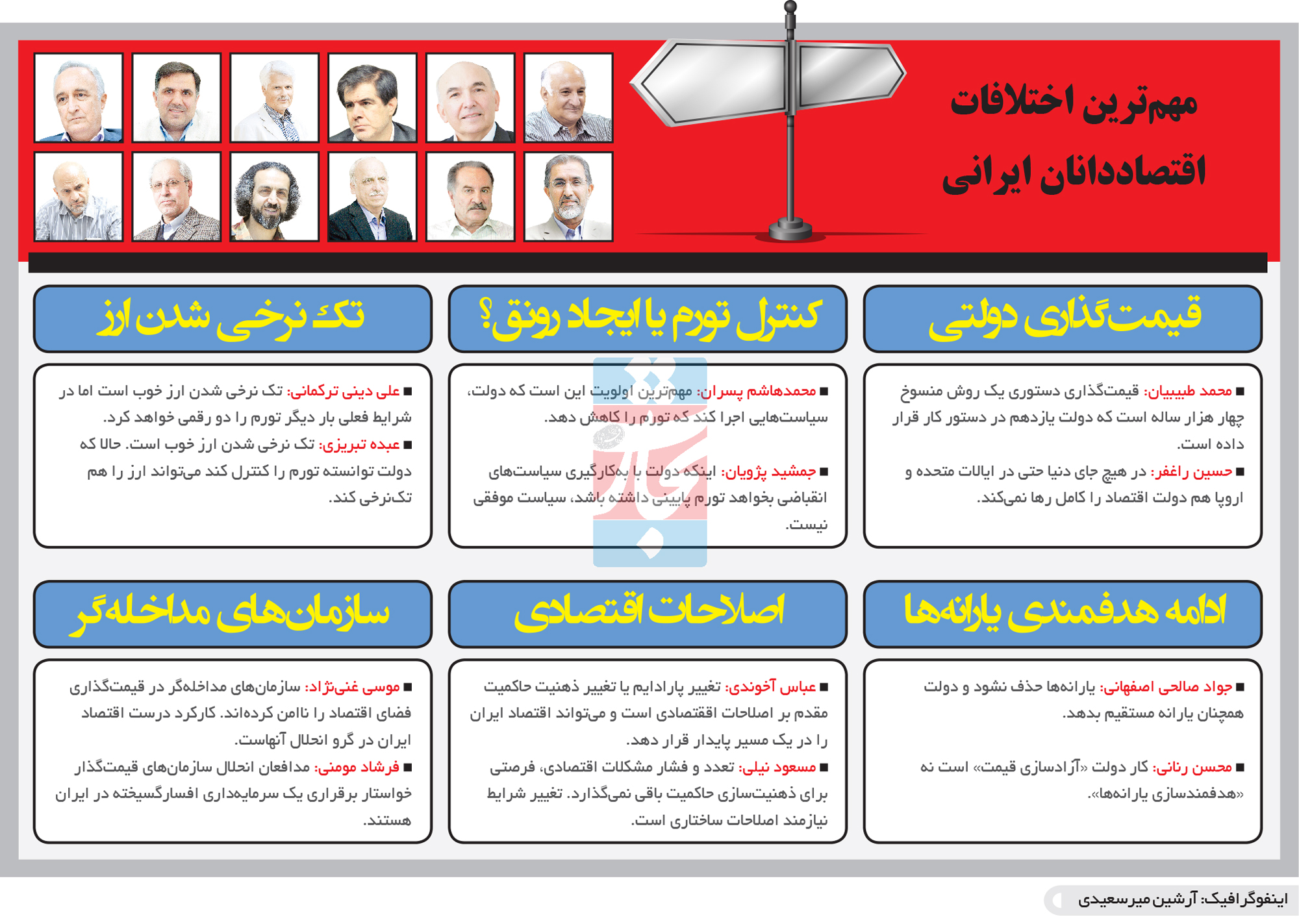تجارت فردا- اینفوگرافیک- مهم‌ترین اختلافات اقتصاددانان ایرانی