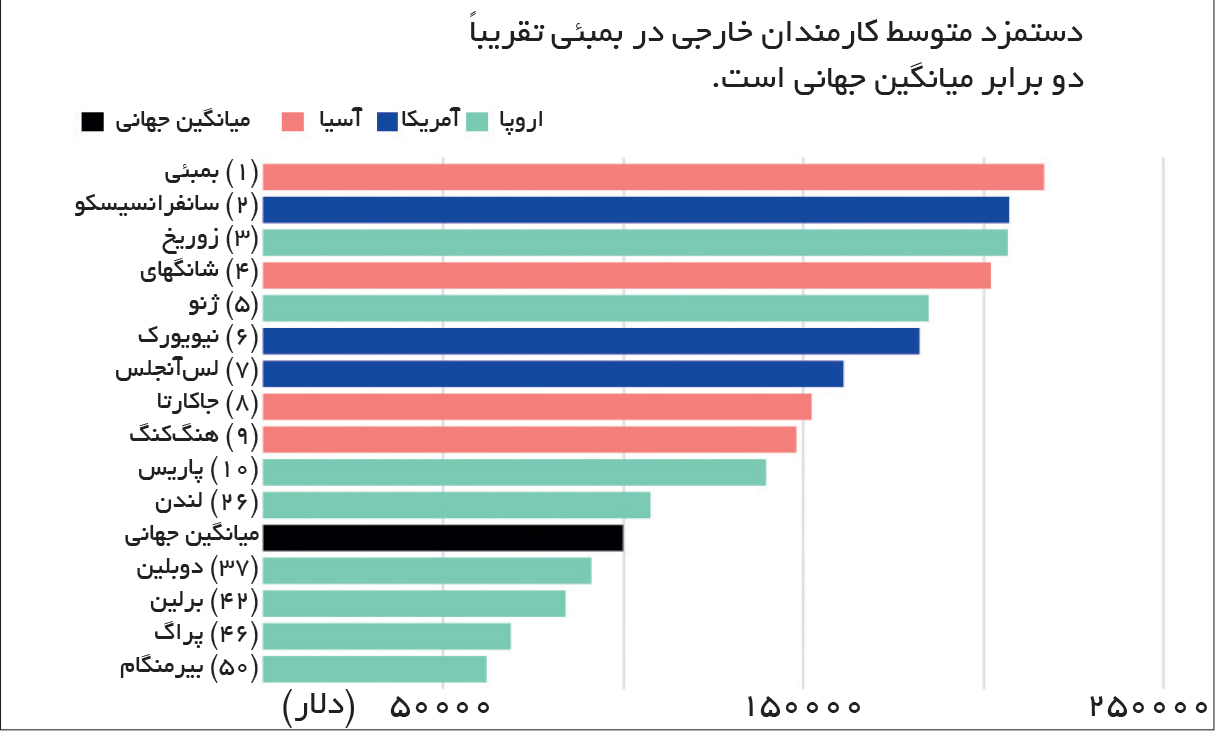 تجارت- فردا- بهشت خارجی‌ها