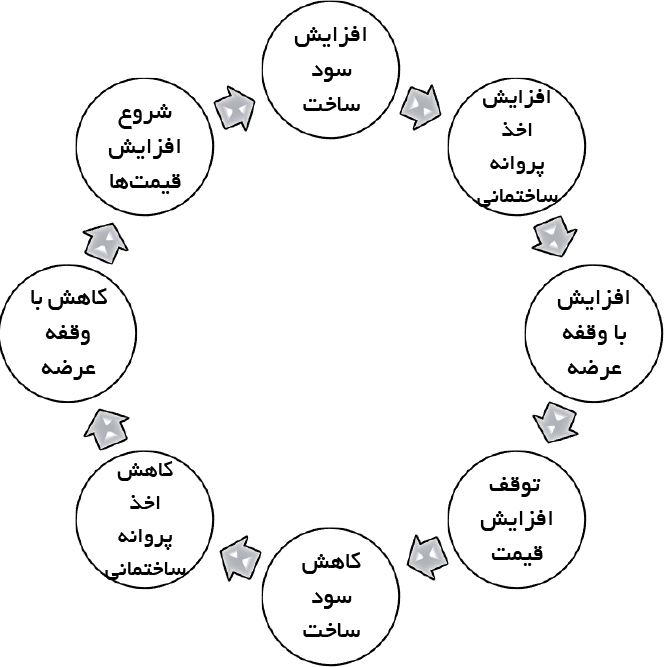 تجارت- فردا- 258-1