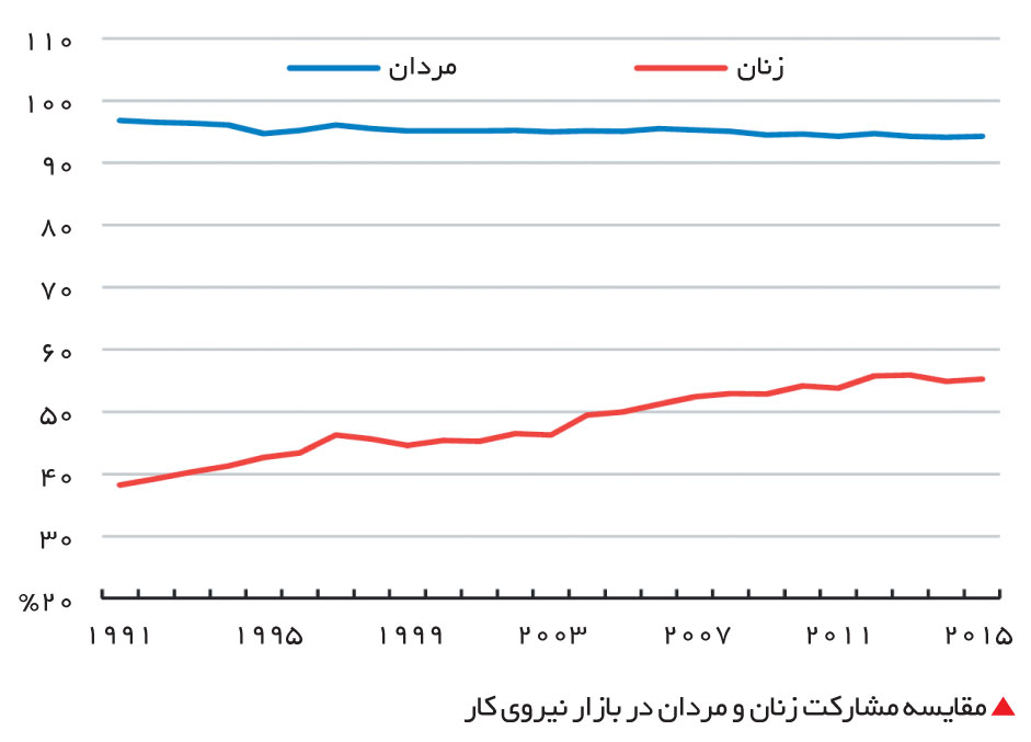 تجارت-فردا-109