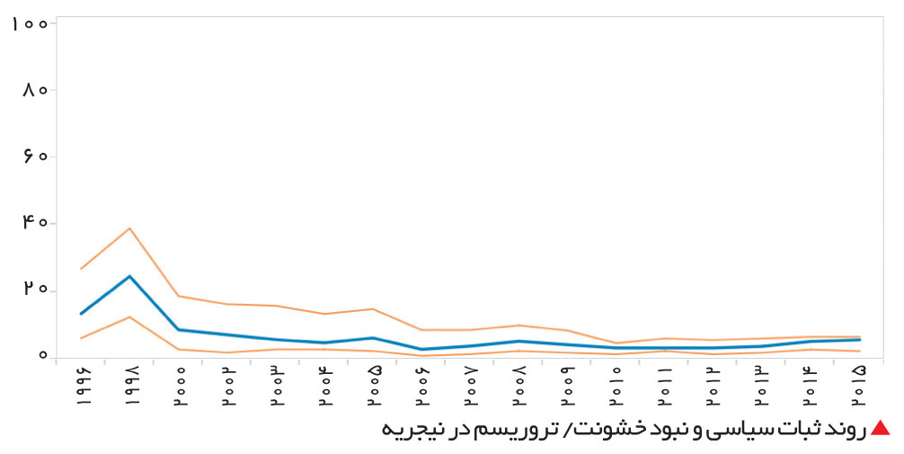 تجارت-فردا-112