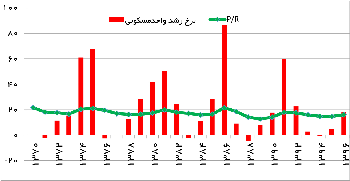 تجارت- فردا- 259-2