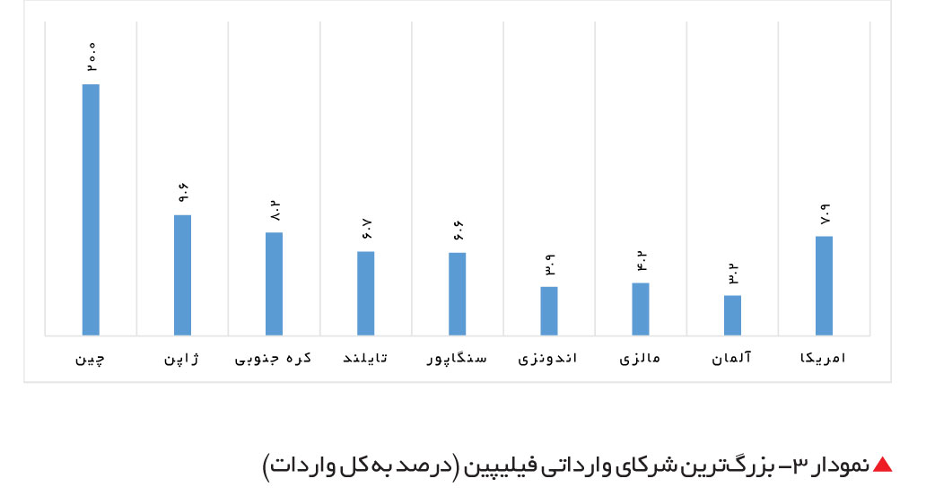 تجارت - فردا - 89-2