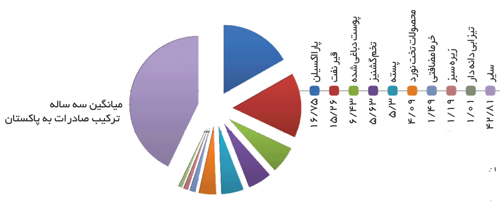 تجارت-فردا-700
