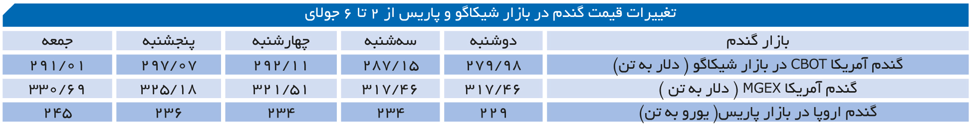 تجارت-فردا-73