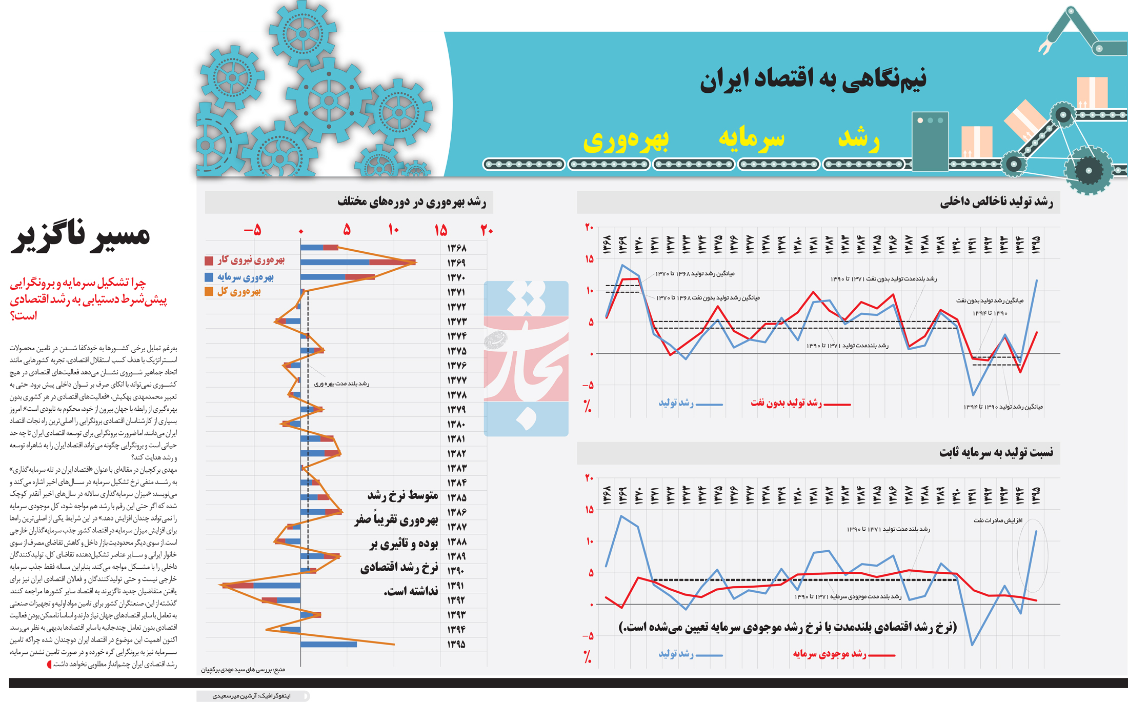 تجارت فردا- اینفوگرافیک- مسیر ناگزیر