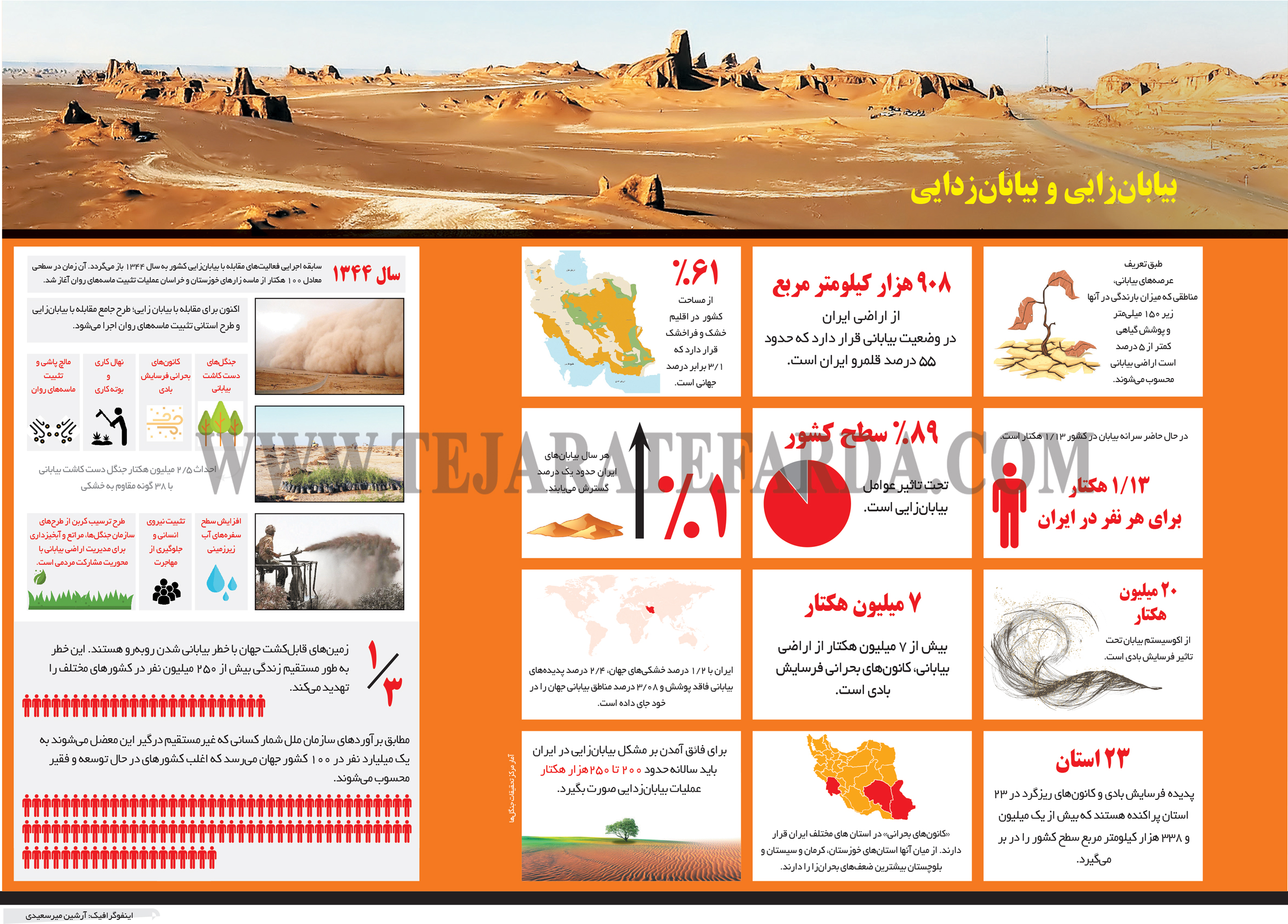 تجارت فردا- اینفوگرافیک- بیابان‌زایی و بیابان‌زدایی