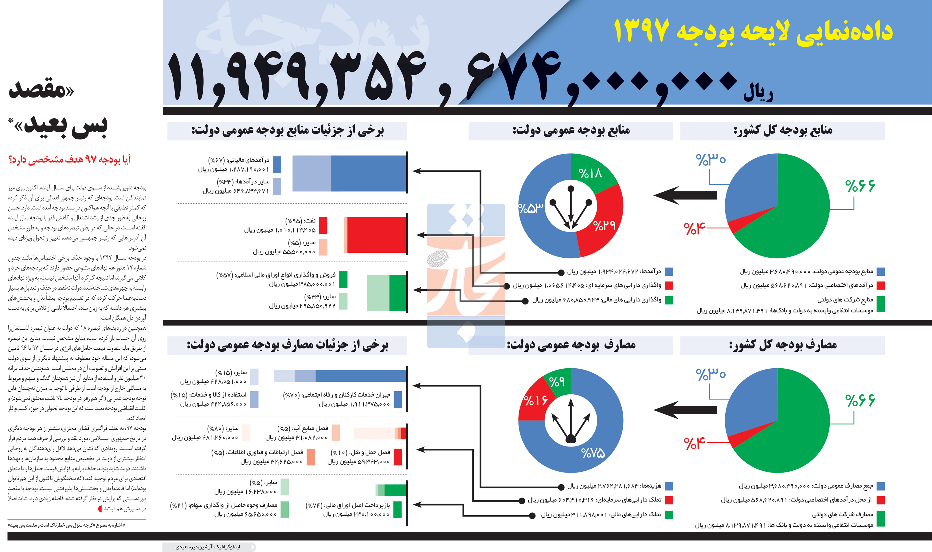 تجارت فردا- اینفوگرافیک- «مقصد  بس بعید»*