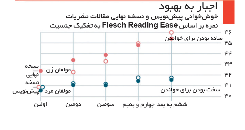 تجارت- فردا- 2