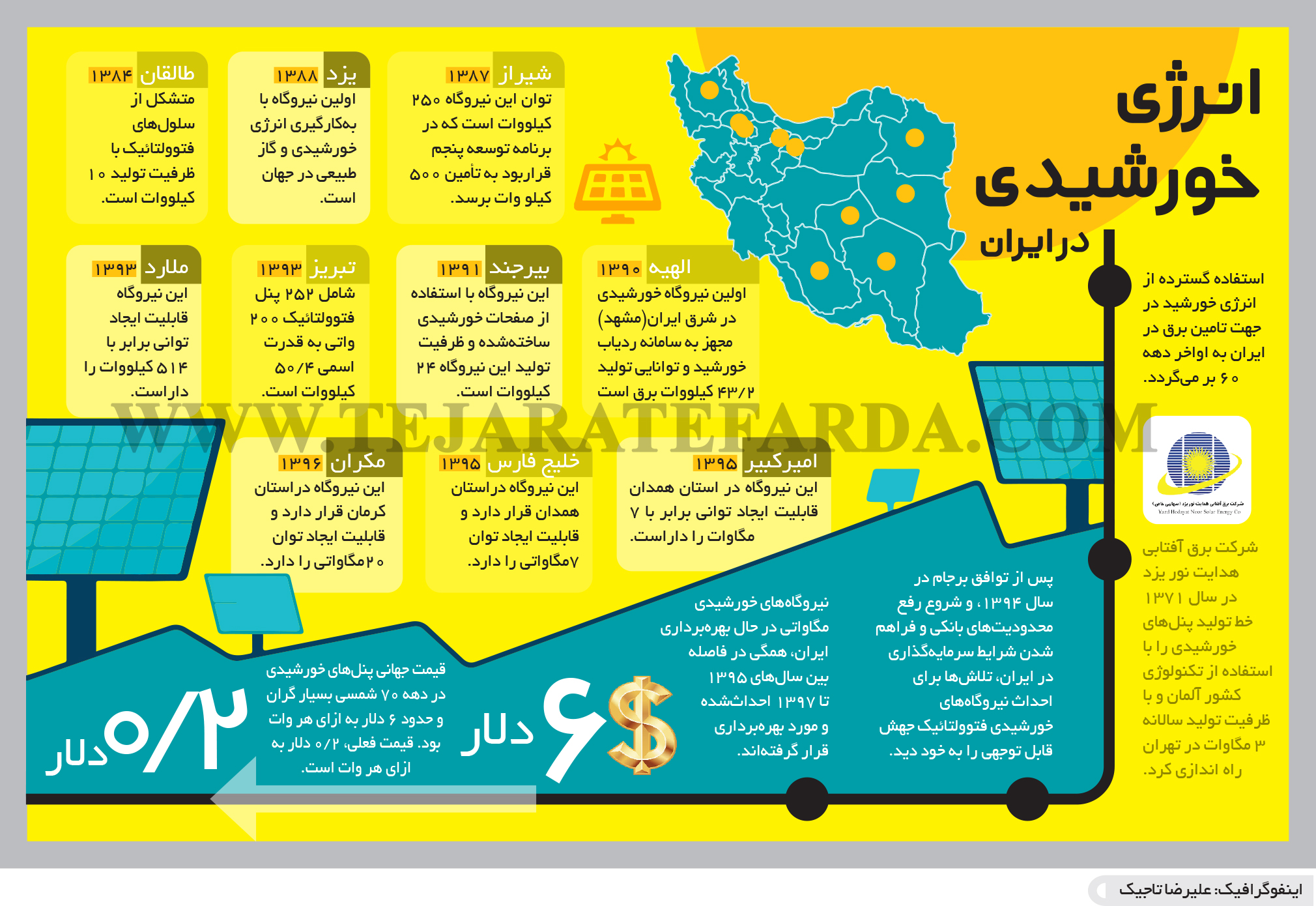 68