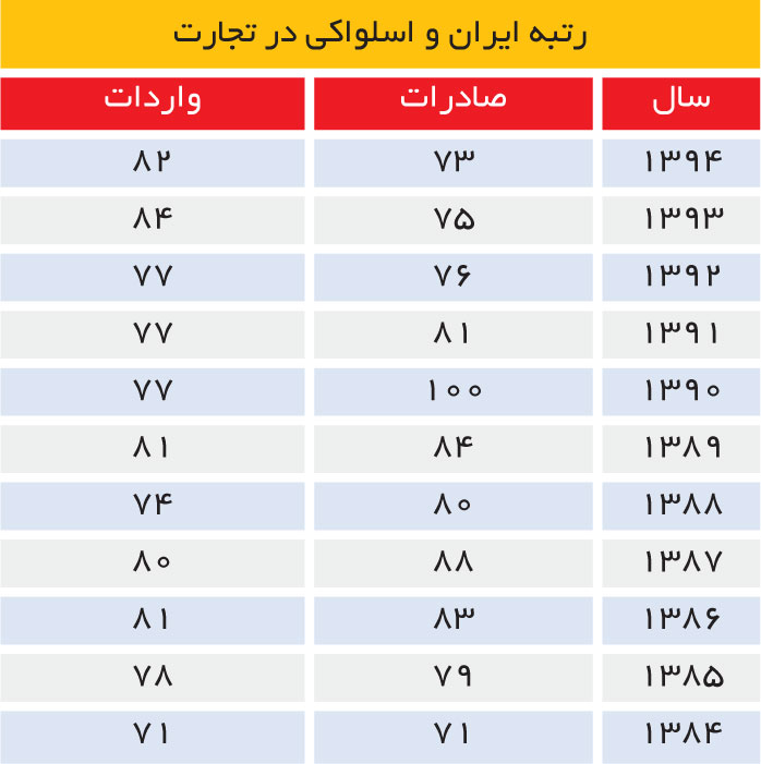 تجارت - فردا - 99-2