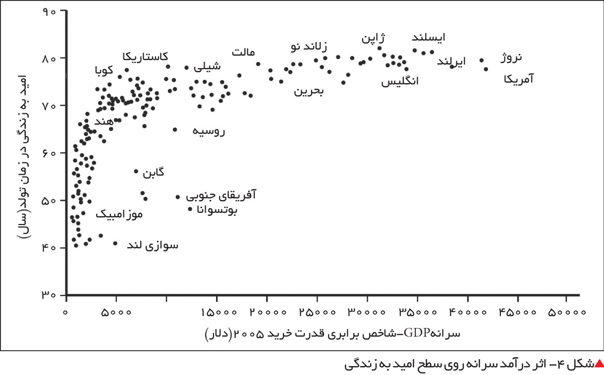 تجارت - فردا - 111