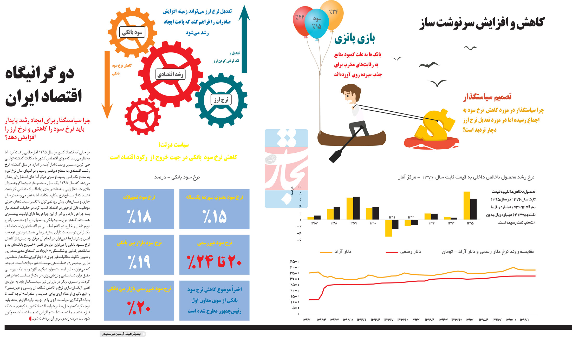 تجارت فردا- اینفوگرافیک- دو گرانیگاه اقتصاد ایران