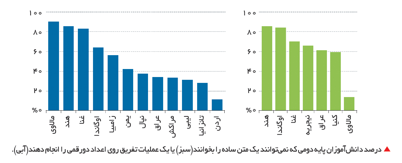 تجارت- فردا- تحصیل بیحاصل-1